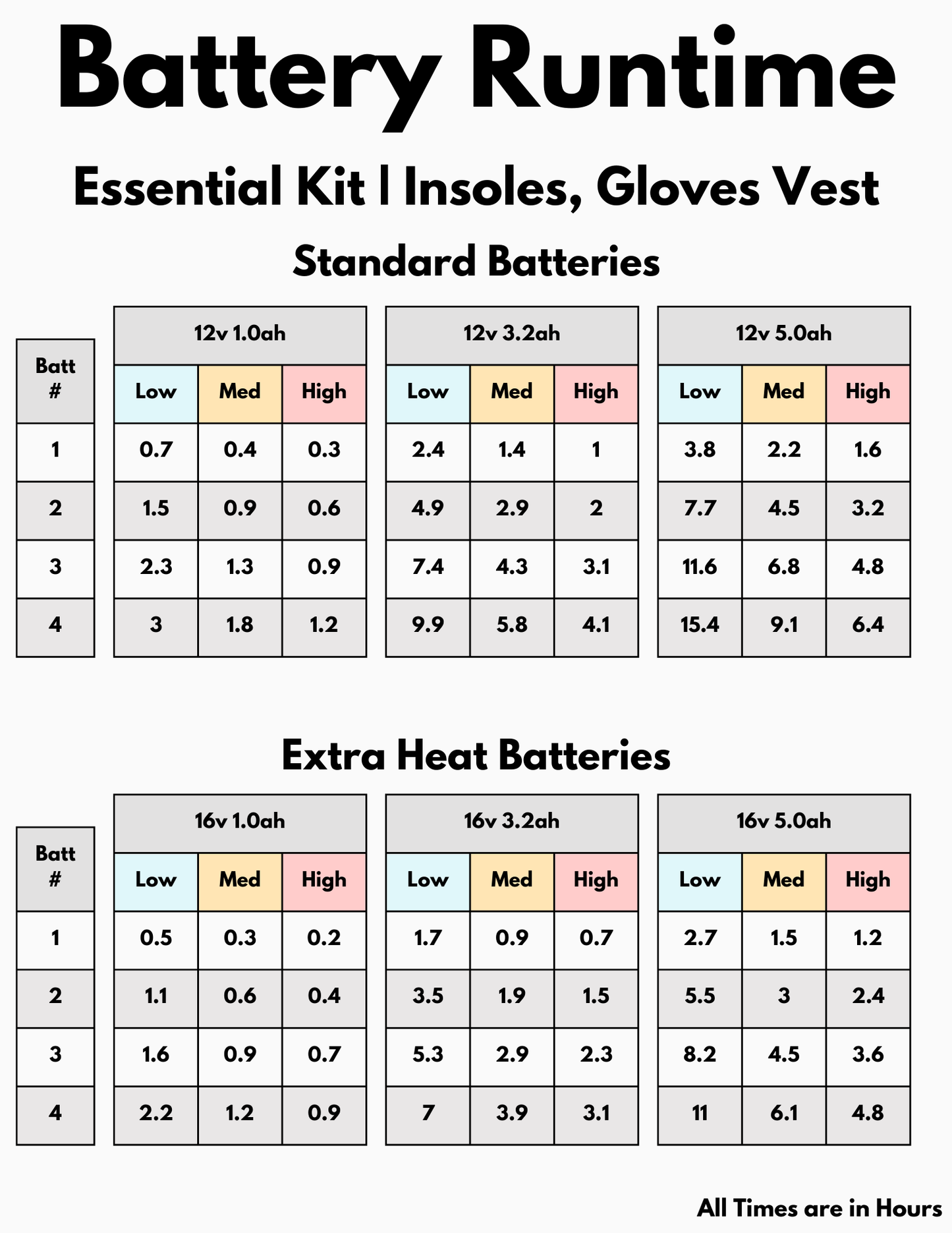 Heated Insoles - Complete Set