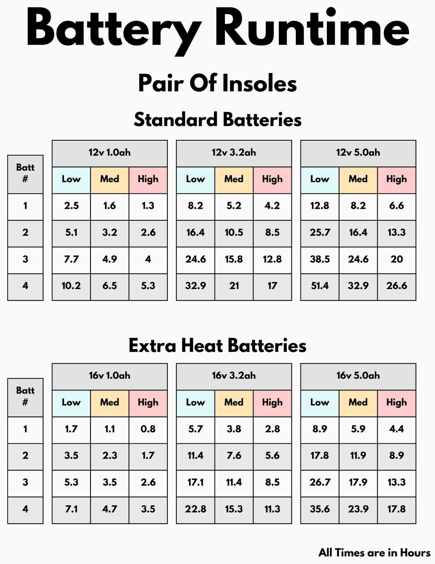 Heated Insoles - Complete Set