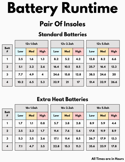 Heated Vest