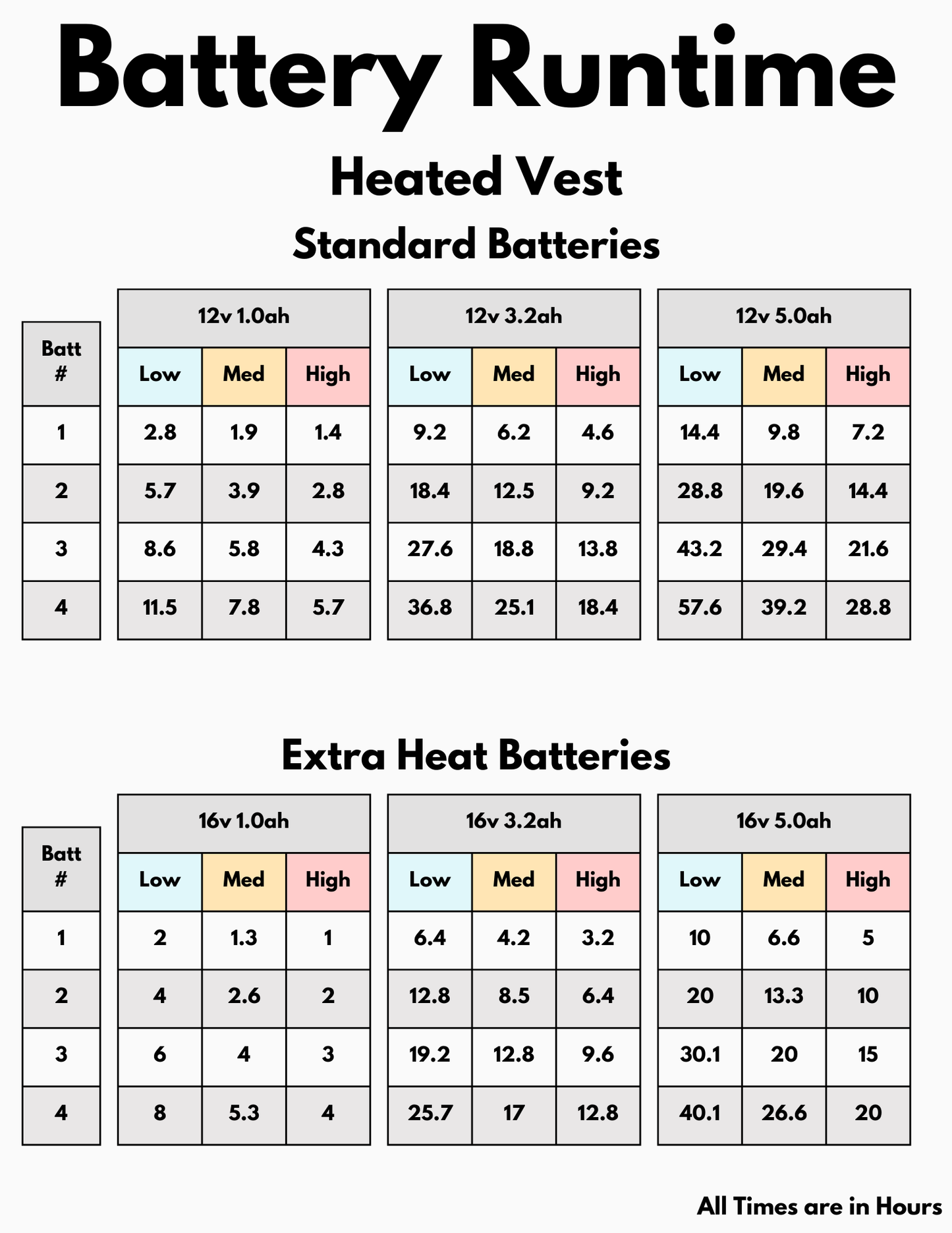 Heated Vest