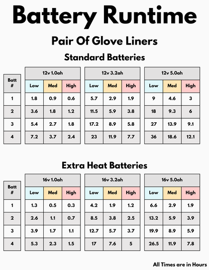 Heated Glove Liner - Complete Set